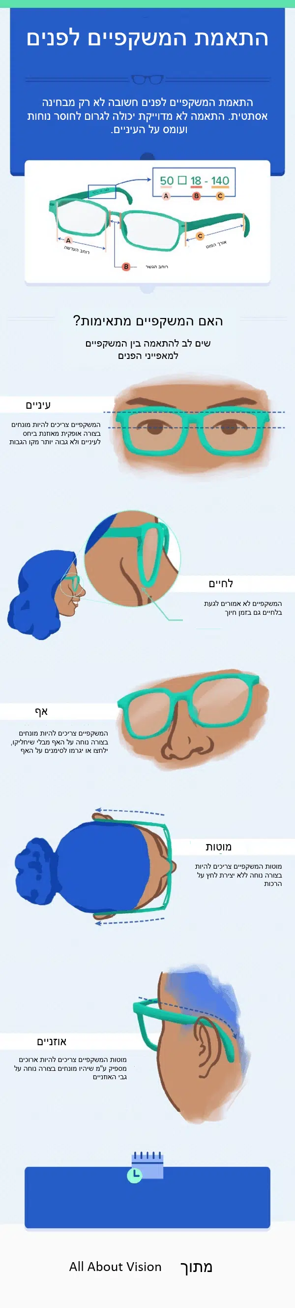 משקפי ראייה - מנח המשקפיים על הפנים