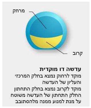 עדשה דו מוקדית