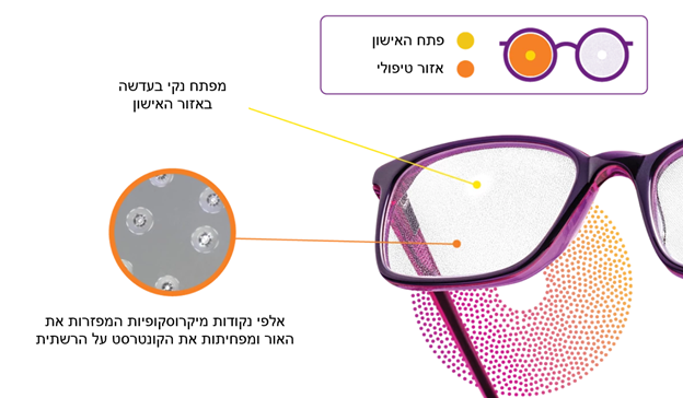 משקפיים למיופיה
