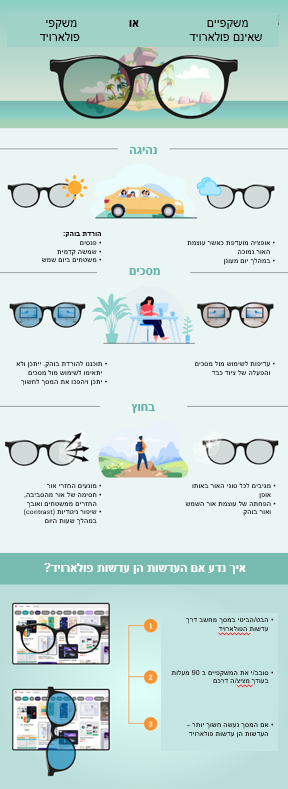 יתרונות עדשות פולארויד