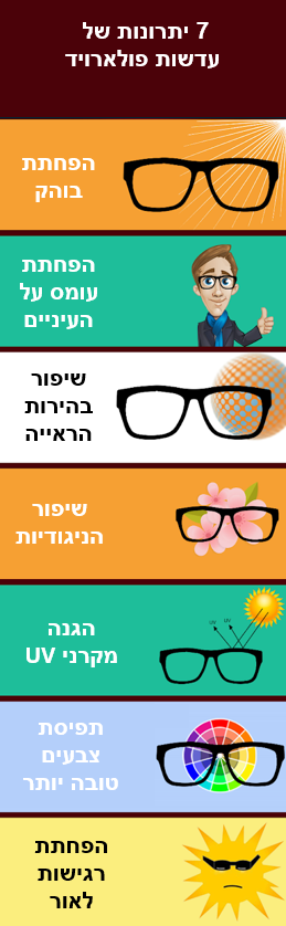 7 סיבות לפולארויד