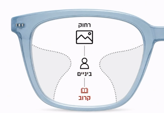 מבנה עדשת מולטיפוקל